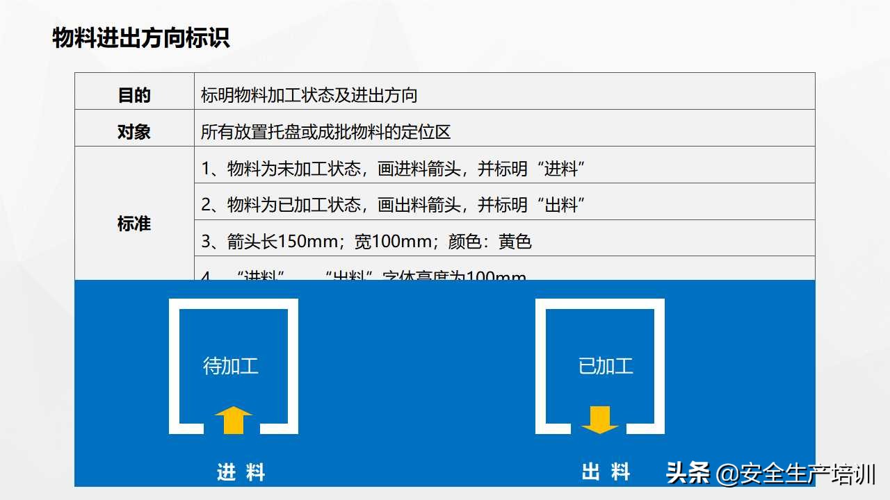 车间划线及标识管理视频,生产现场的可视化和定置管理