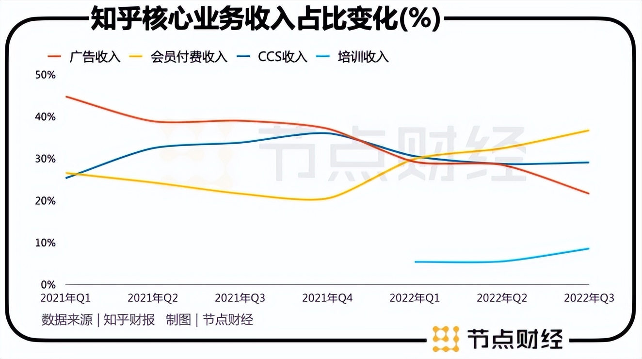 知乎在线答题赚钱,怎么用知乎搜答案赚钱