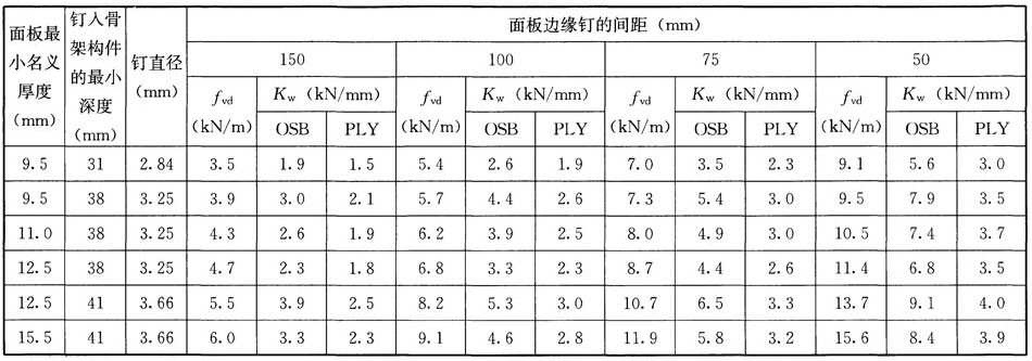 木结构建筑设计规范,木结构设计标准gb50005-2017