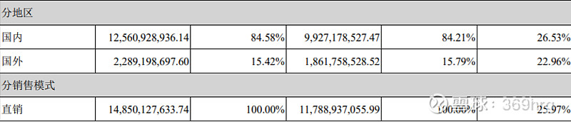 公司万字深度：纸包装龙头裕同科技