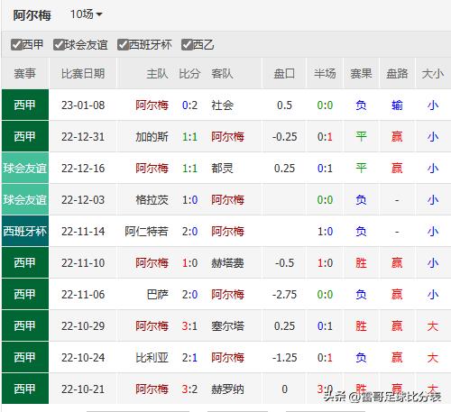 足球比赛皇马vs塞维利亚回放,皇马vs塞尔塔最新情报