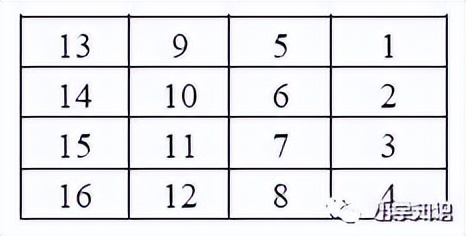 数学五年级上册思维导图第一单元,五年级数学多边形面积思维方法