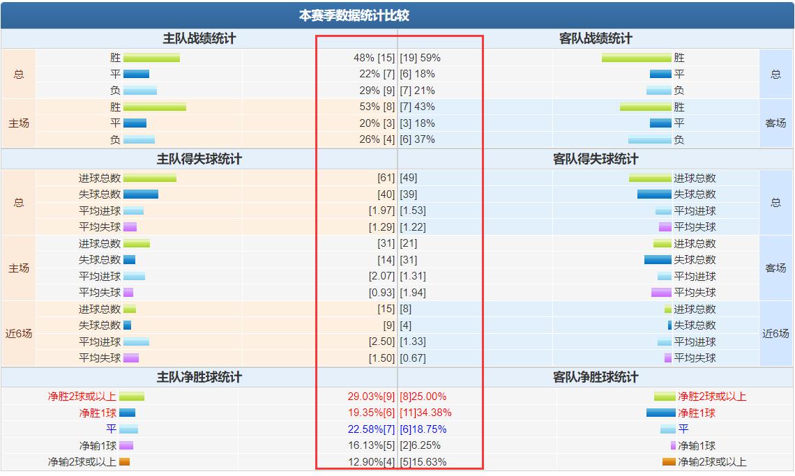 今日竞彩欧赔分析,竞彩4-3关怎么算赔率