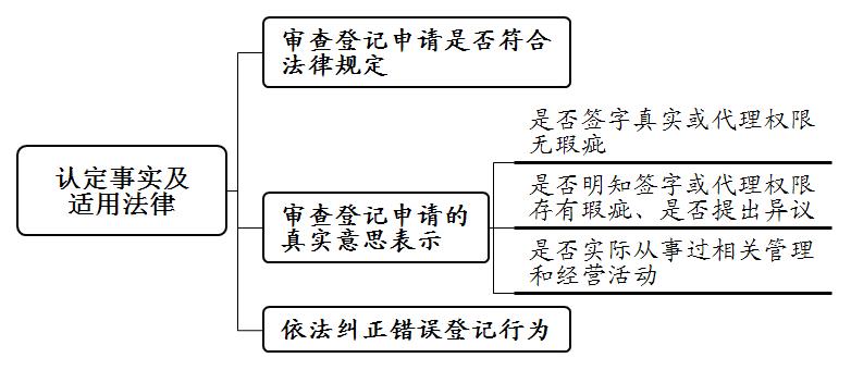 市场监督管理行政处罚程序第十条,市场监督管理案件审核和法制审核