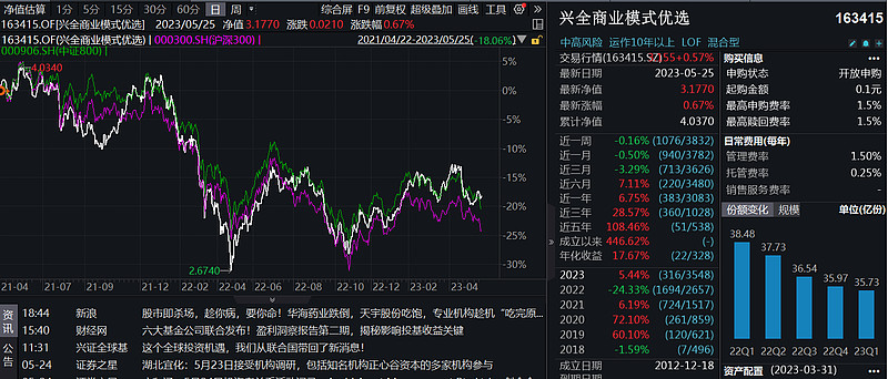 兴全基金怎么查询,兴全基金怎么选