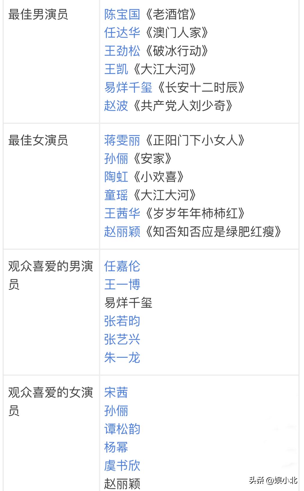 飞天奖与金鹰奖有什么区别,飞天奖在前面还是金鹰奖在前面