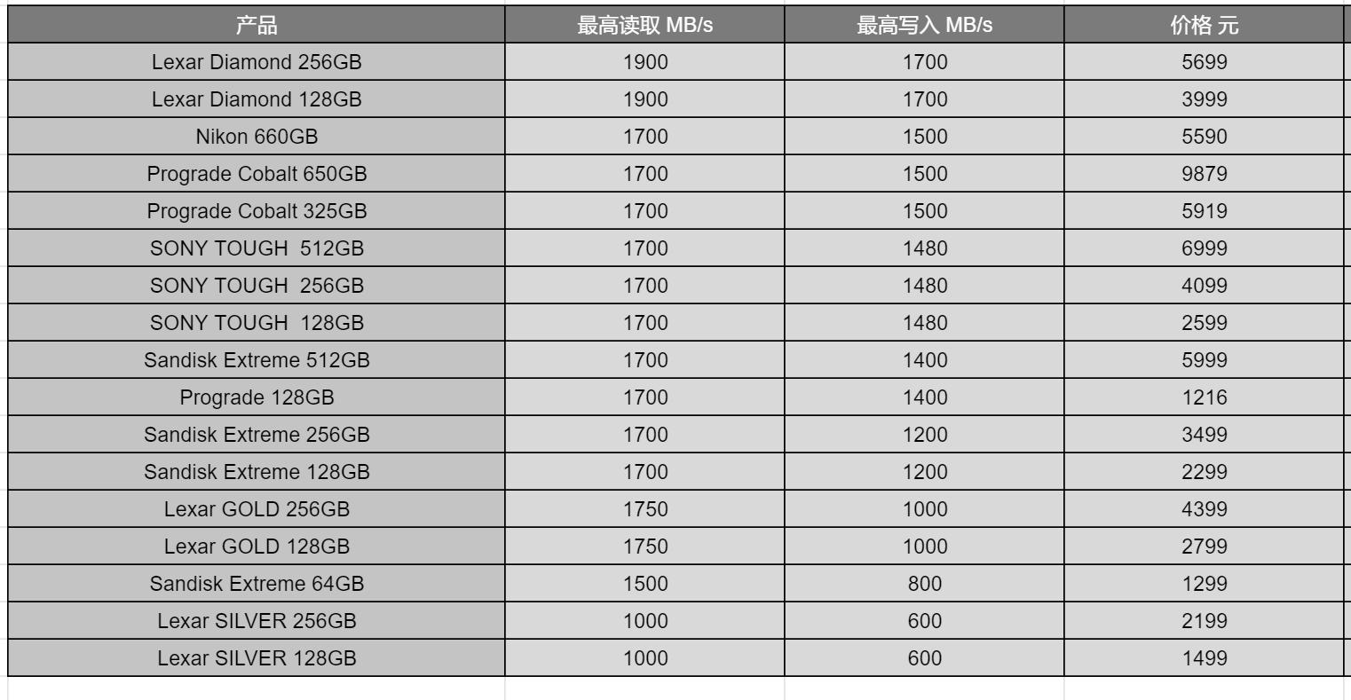 单反存储卡选品牌,单反相机cf卡和sd卡区别