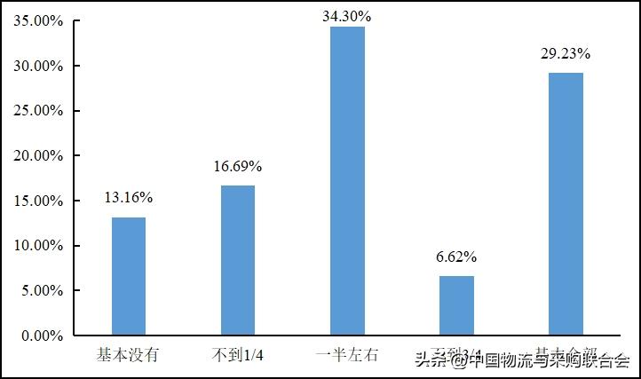 2022年货车司机从业状况调查报告,2016年货车司机调查报告