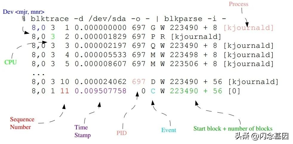 硬盘故障分析,怎样排除磁盘出现故障