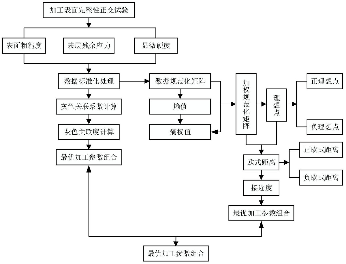 烟叶化学成分适宜范围,对烟叶品质有影响的化学指标