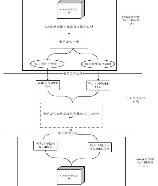 垃圾分类系统需求规格说明书,需求规格说明书和详细设计说明书