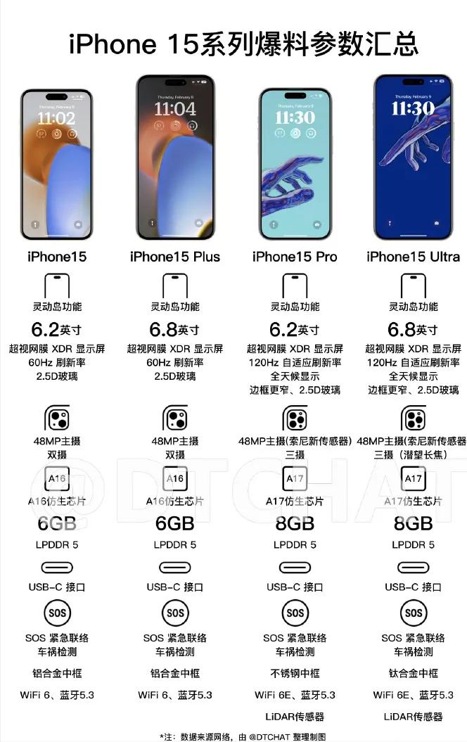 iphone 15 上市后iphone14官网会降价吗 (iphone15发布iphone14会降价吗)