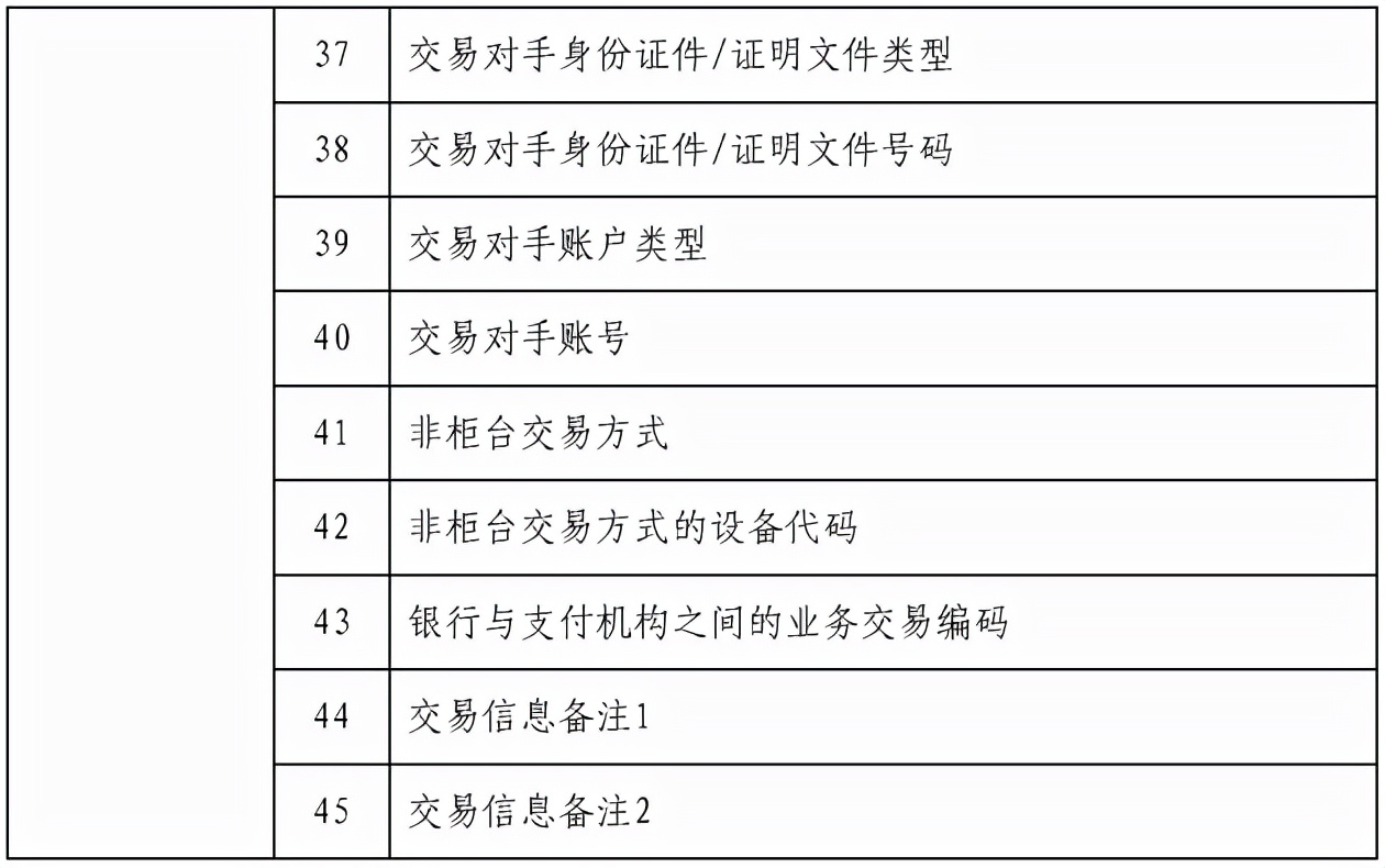 取现5万判多久,大额取现需要说明用途和明细吗