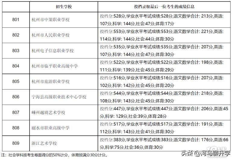 浙江的中本一体到底好不好,2023届浙江中考中本一体
