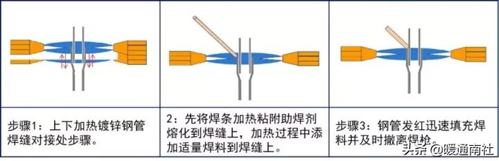 气焊工基本技术教材,火焰钎焊工艺操作流程