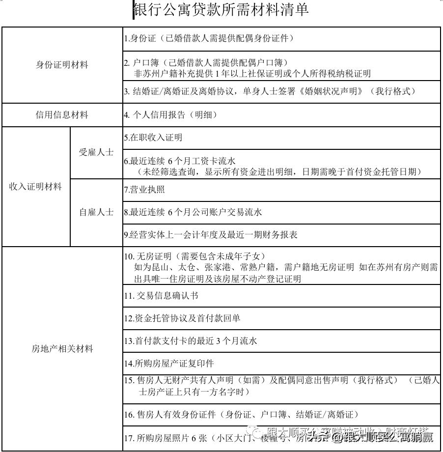 全款买的公寓怎么贷款,贷款房子付款方法