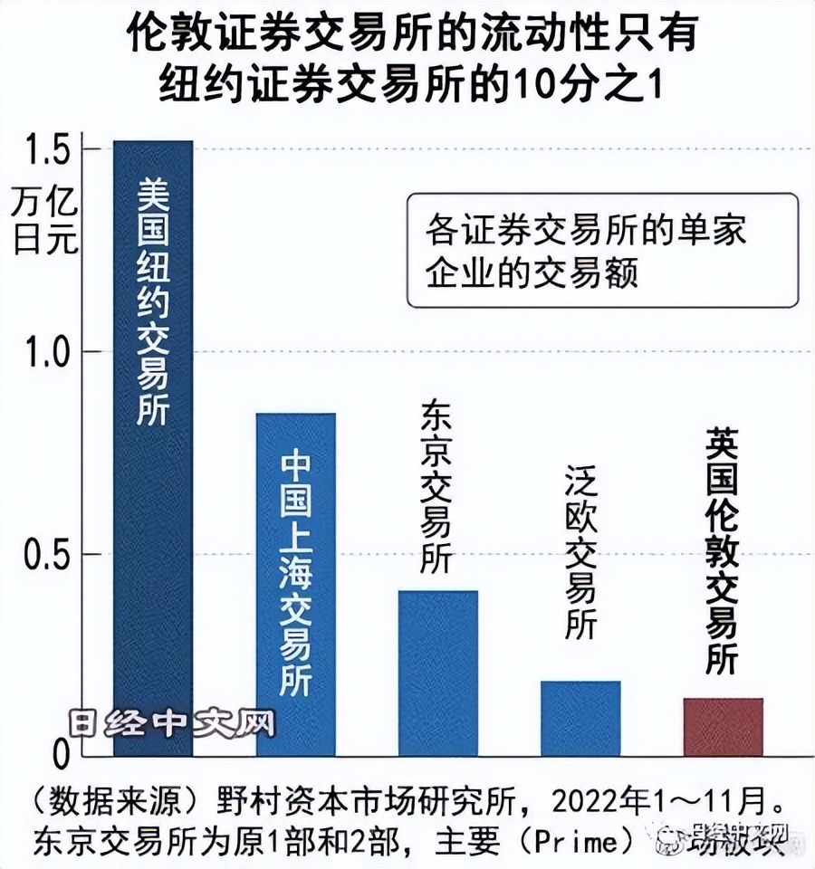 英国股市三大股指今日行情,英国股市单日最大跌幅