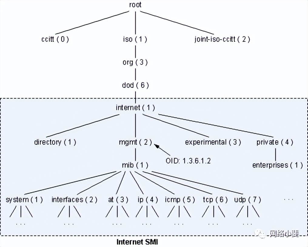 prometheusgrafana监控安装,prometheusgrafana告警部署流程