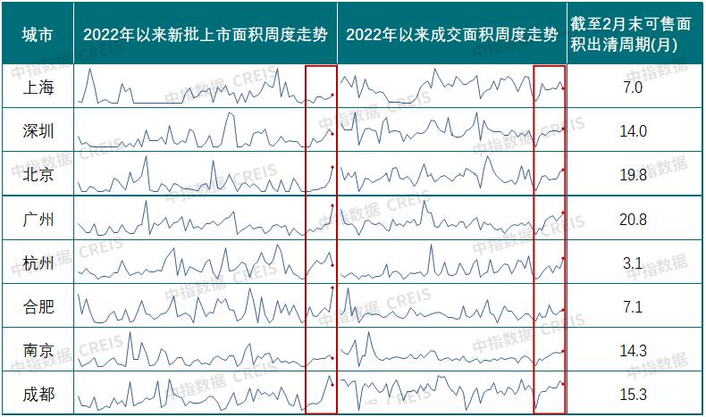 2024年中国房地产市场发展趋势,2024年1月房地产市场现状分析