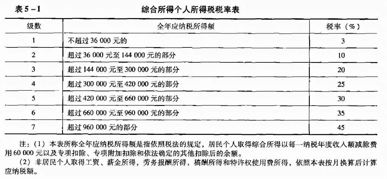 姜涛补税了吗,姜涛补税多少