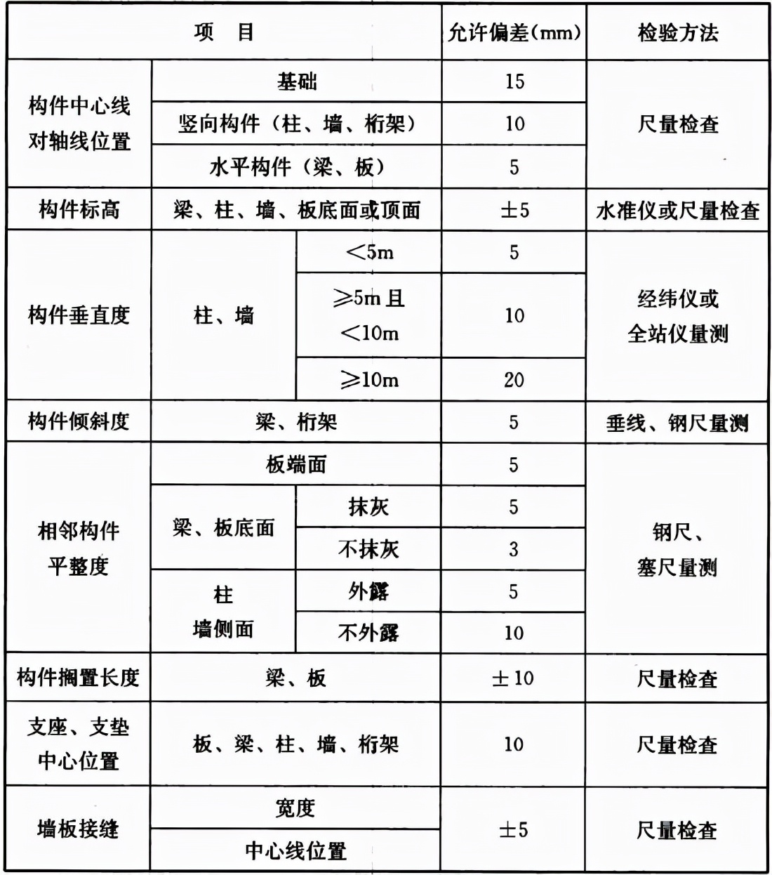 装配式混凝土结构技术规程视频,装配式混凝土结构技术规程的特点