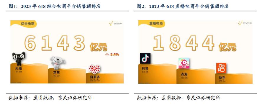 京东创始人的创业之路,京东阿里谁会走到最后
