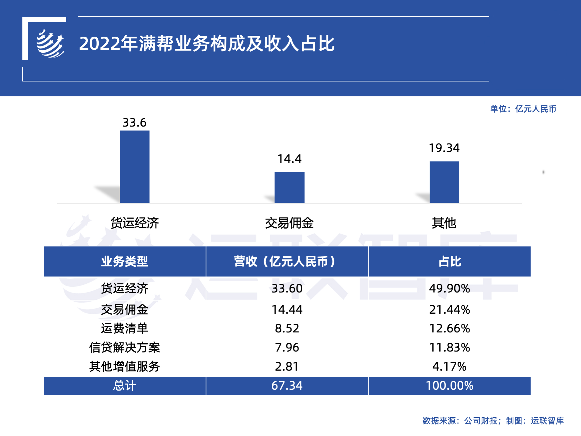 国际快递顺丰和ems,国际快递顺丰和邮政哪个便宜