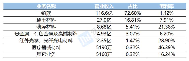 有研新材业务深度分析,有研新材深度报告