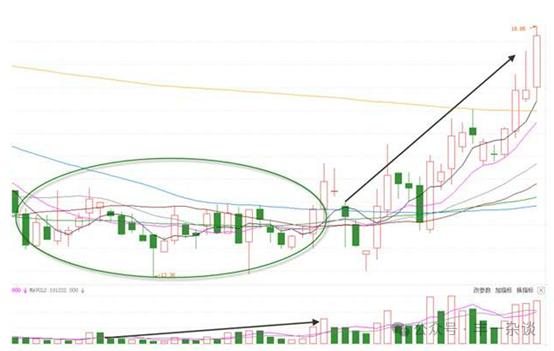 股市关键点位买卖法,图解股市买卖点