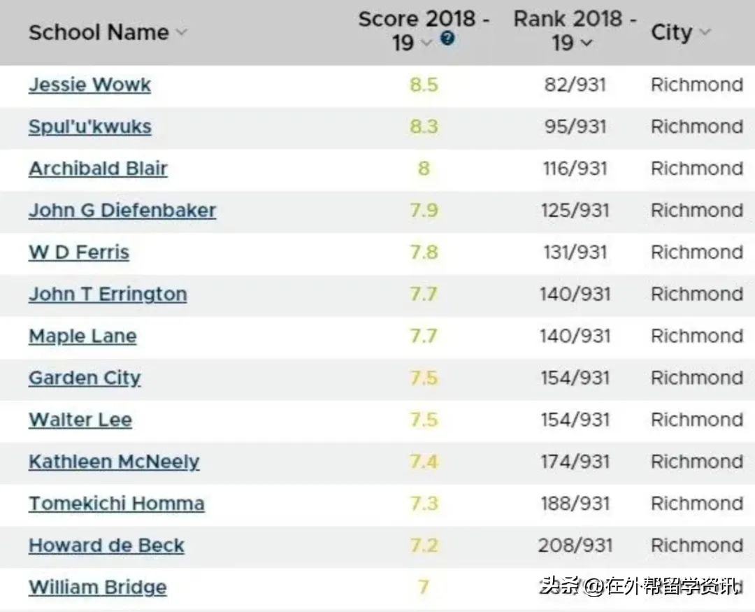 加拿大学区房靠谱吗？基础教育又如何？新移民亲身经历告诉你