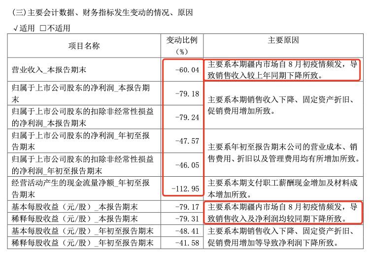 白酒库存,白酒库存堰塞湖