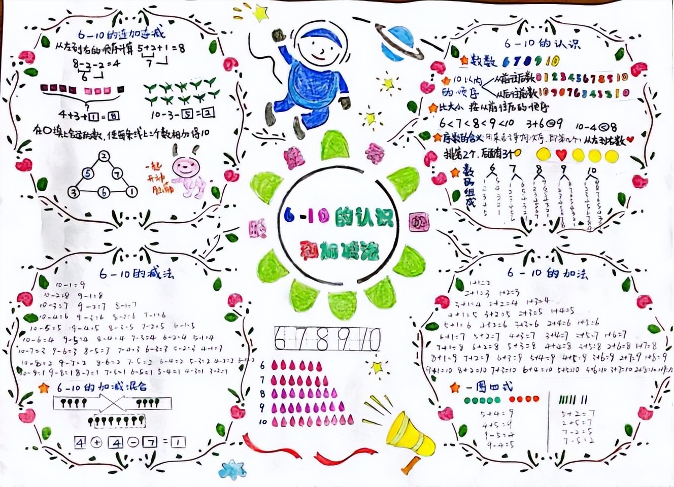 如何利用思维导图焕发课堂活力,构建高效课堂思维导图和知识应用