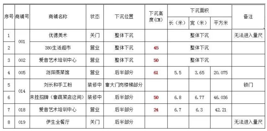 长沙阳光城尚东湾业主的真实评价,长沙阳光城尚东湾房评测
