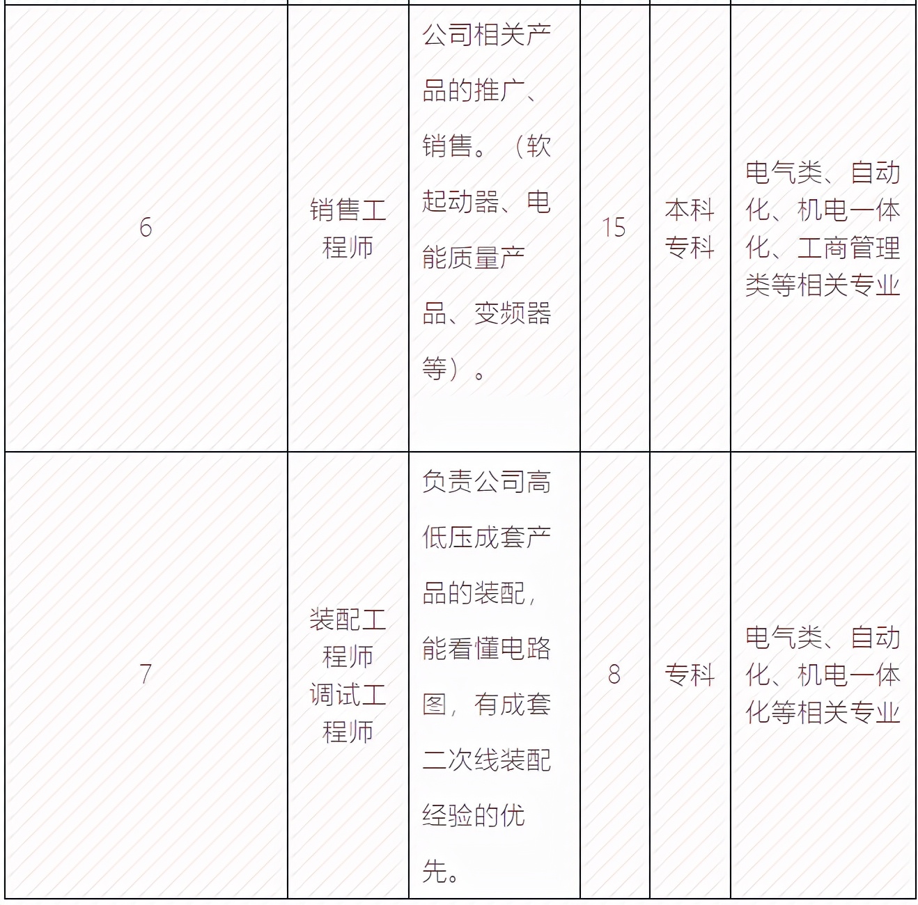 复工复产企业人才服务,助力企业复工复产系列招聘活动
