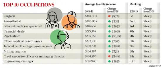 澳大利亚属于发达国家吗,澳大利亚是发达国家吗知乎