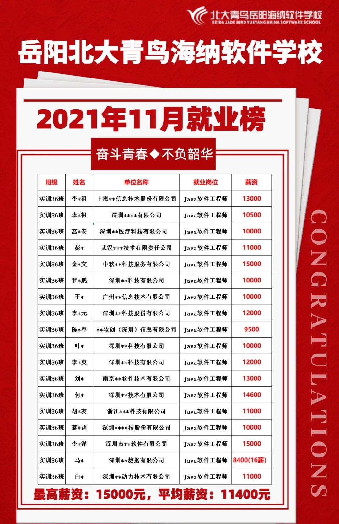 岳阳海纳软件技术学校官网,岳阳海纳技工学校学费多少