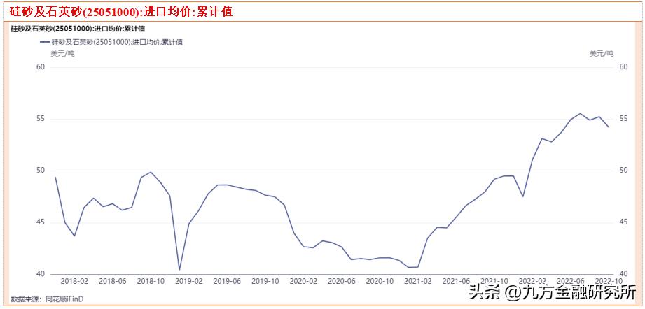 中国光伏玻璃石英砂需求量,石英砂与光伏产业