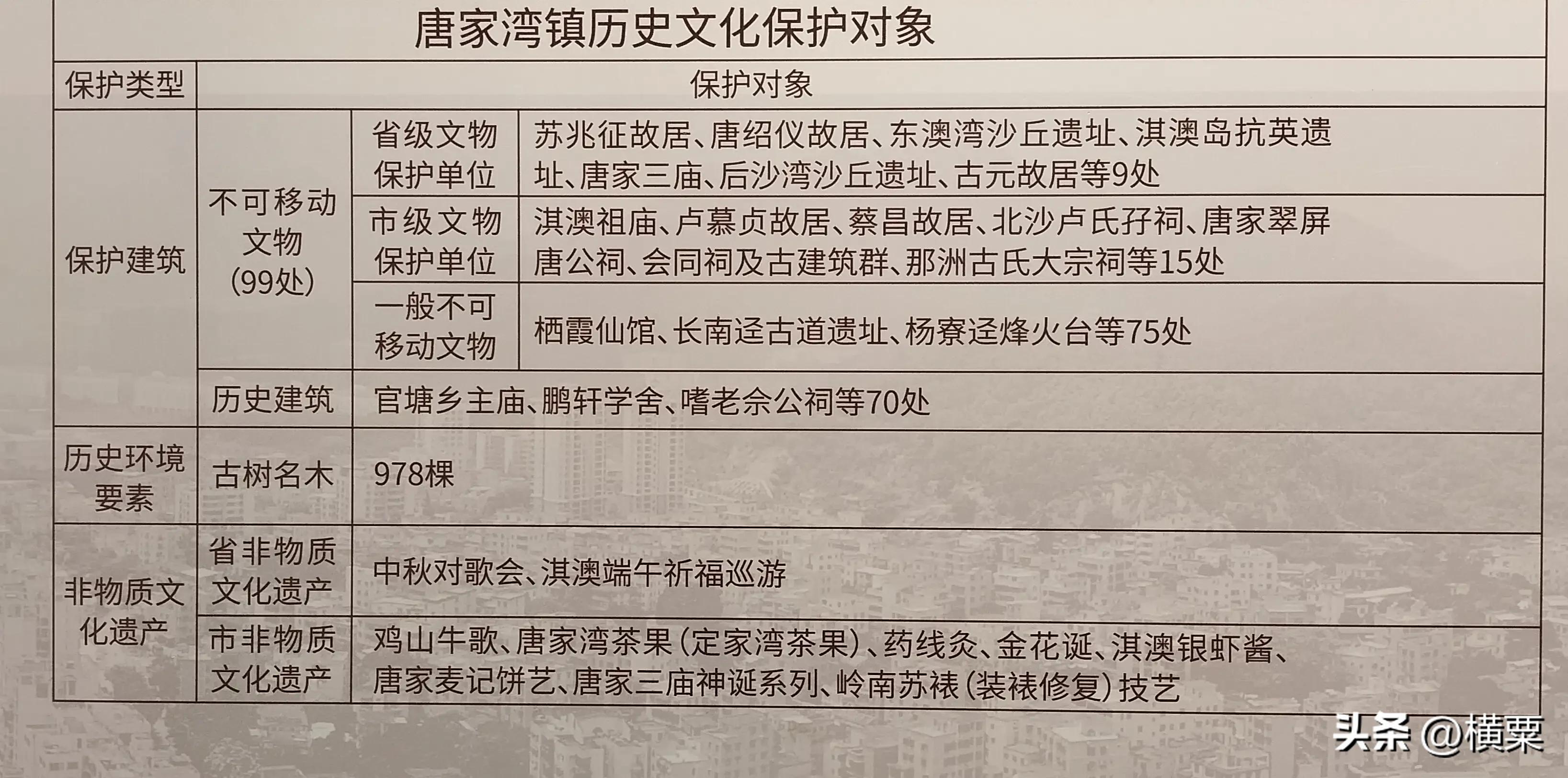 珠海唐家湾有什么好玩的地方,珠海唐家湾有什么