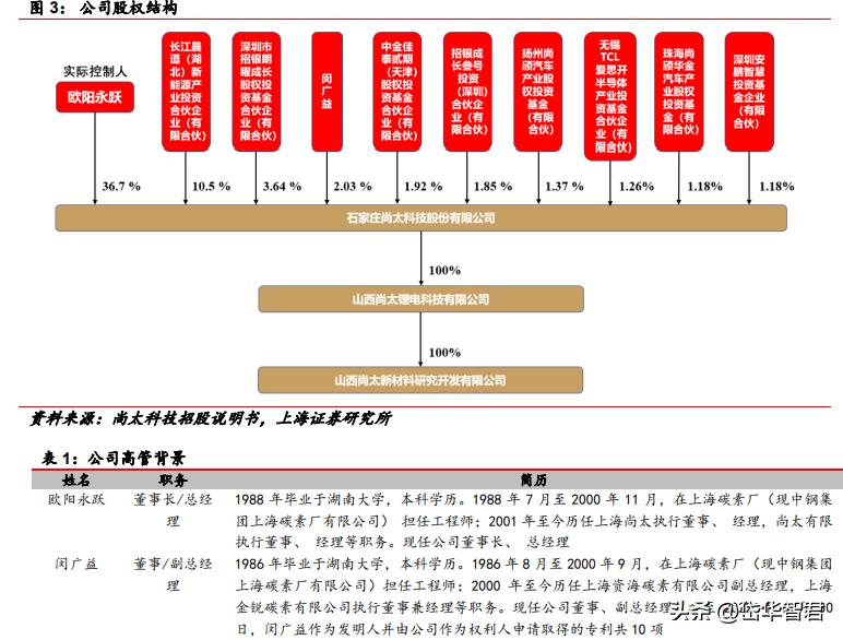 石墨化加工的前景,石墨化行业前景