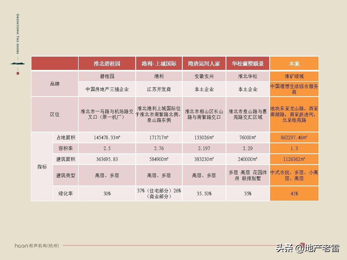 绿城西溪云庐营销活动,合肥国耀房地产营销策划