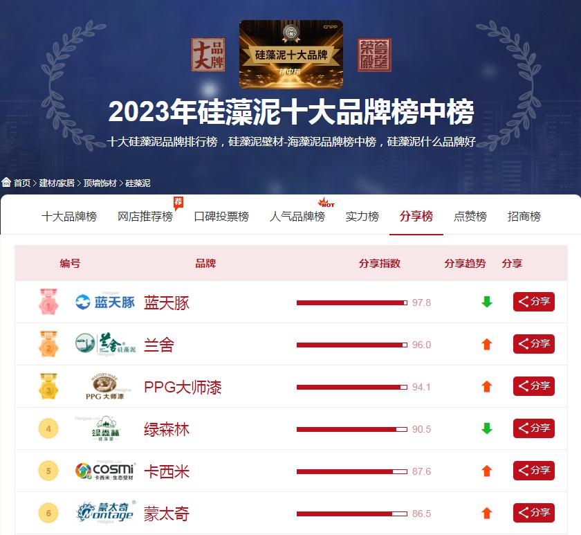 2020年中国十大品牌硅藻泥排行榜,蓝天豚硅藻泥十大排名