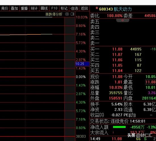 中航电测会触发停牌吗,中航电测涨幅100%会再停牌吗