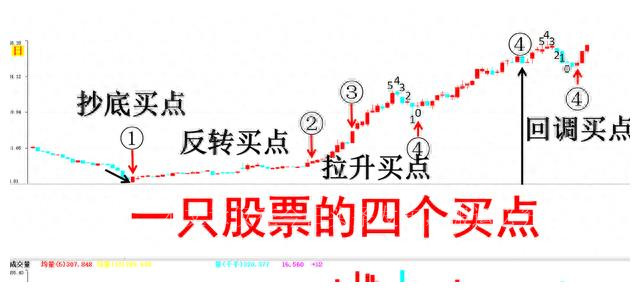 股票买卖时机判断指标,十月份值得入手的股票