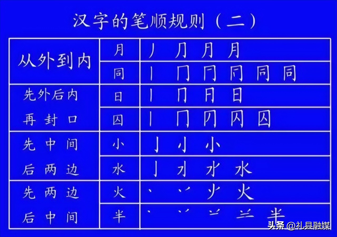 一年级上册1至5课的笔顺正确写法,笔顺标准写法正式出台超全面