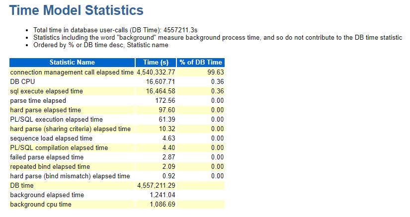 dba如何修改数据库密码,dba数据库故障判断
