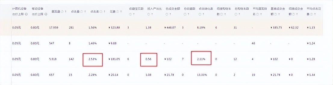 直通车必须知道的知识,直通车手是怎么炼成的