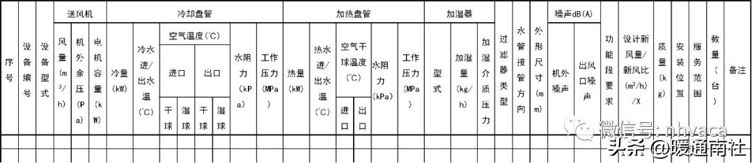 暖通空调设计计算与施工,暖通空调设计与施工数据图表手册