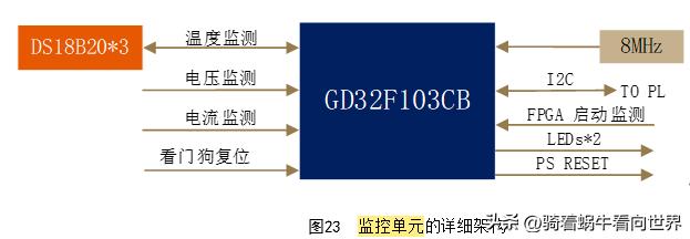 浙大中控硬件卡件说明书,硬件设计说明书模板