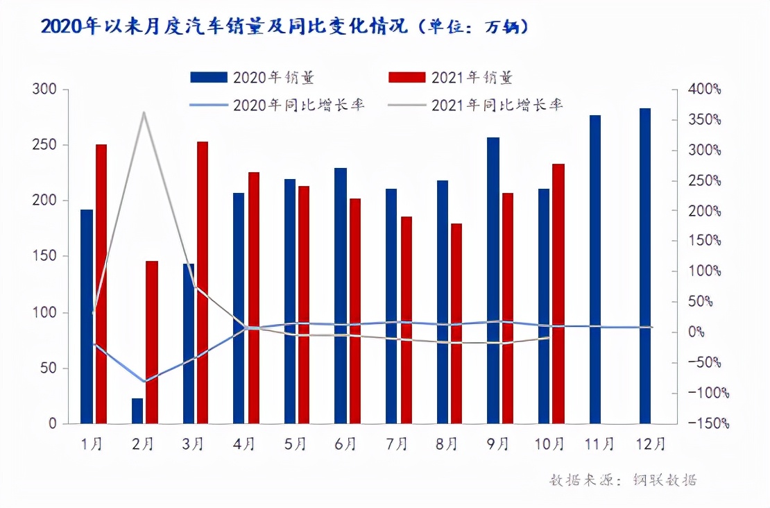 12月钢市走势预测,12月钢材市场预期仍审慎乐观