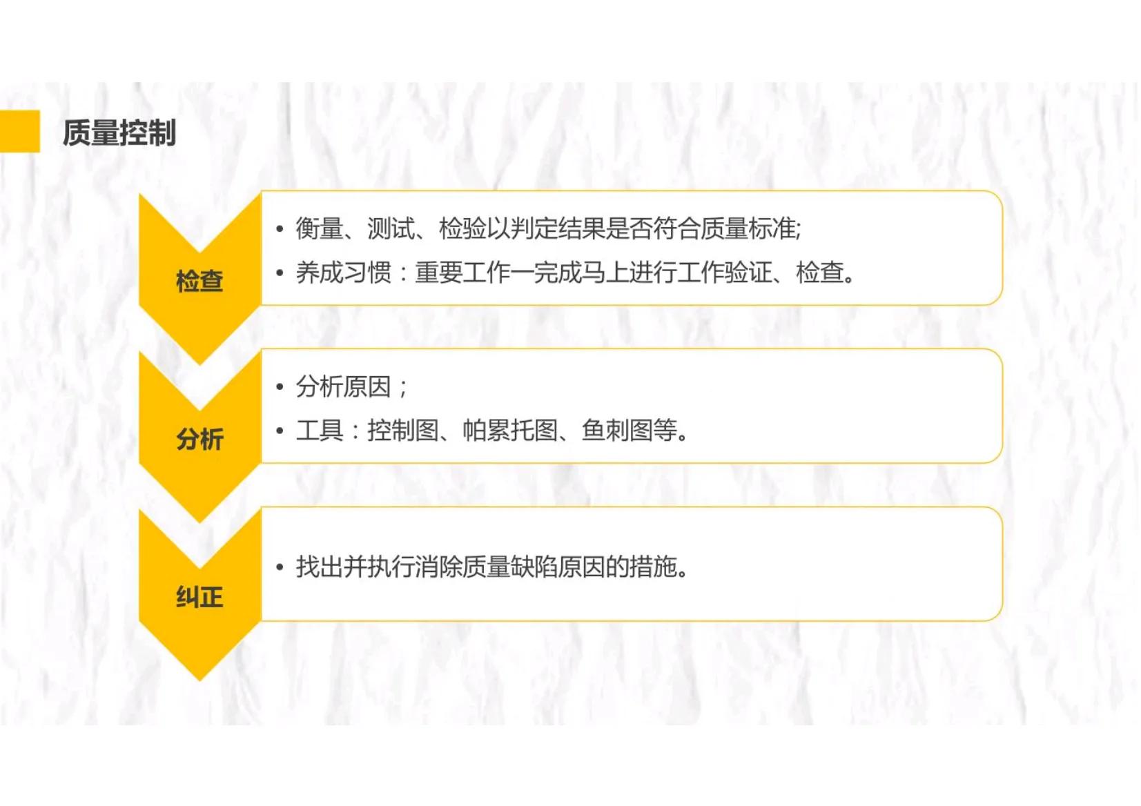 项目管理五大过程十大管理模板,项目管理实践与过程管控